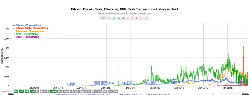 Bitcoin cash transaction time