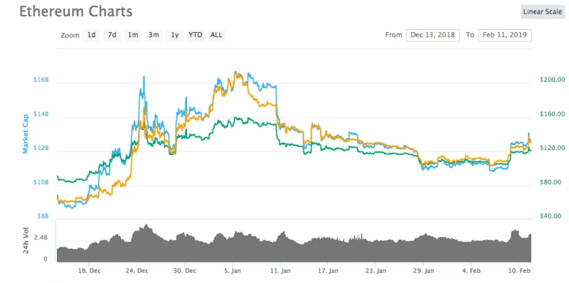 coinmarketcap
