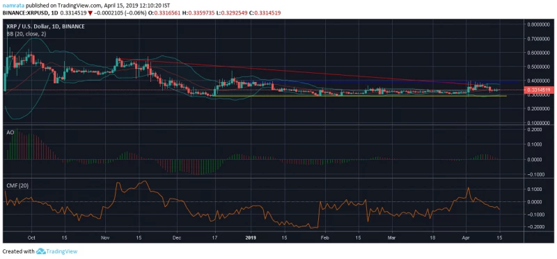 Source: Trading view