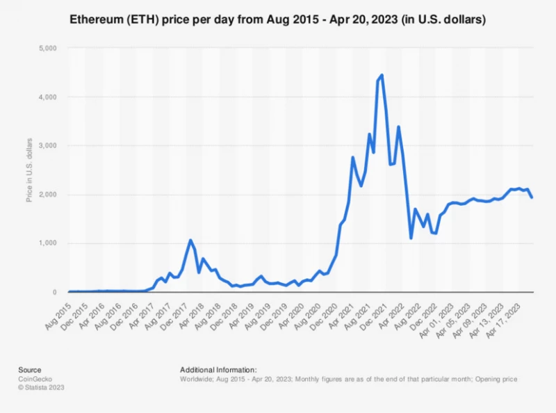 Source: TradingView