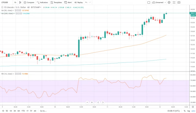 litecoin