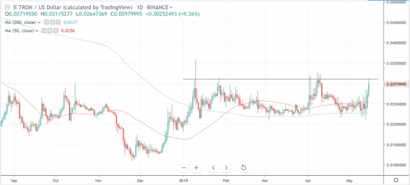 TRXUSD